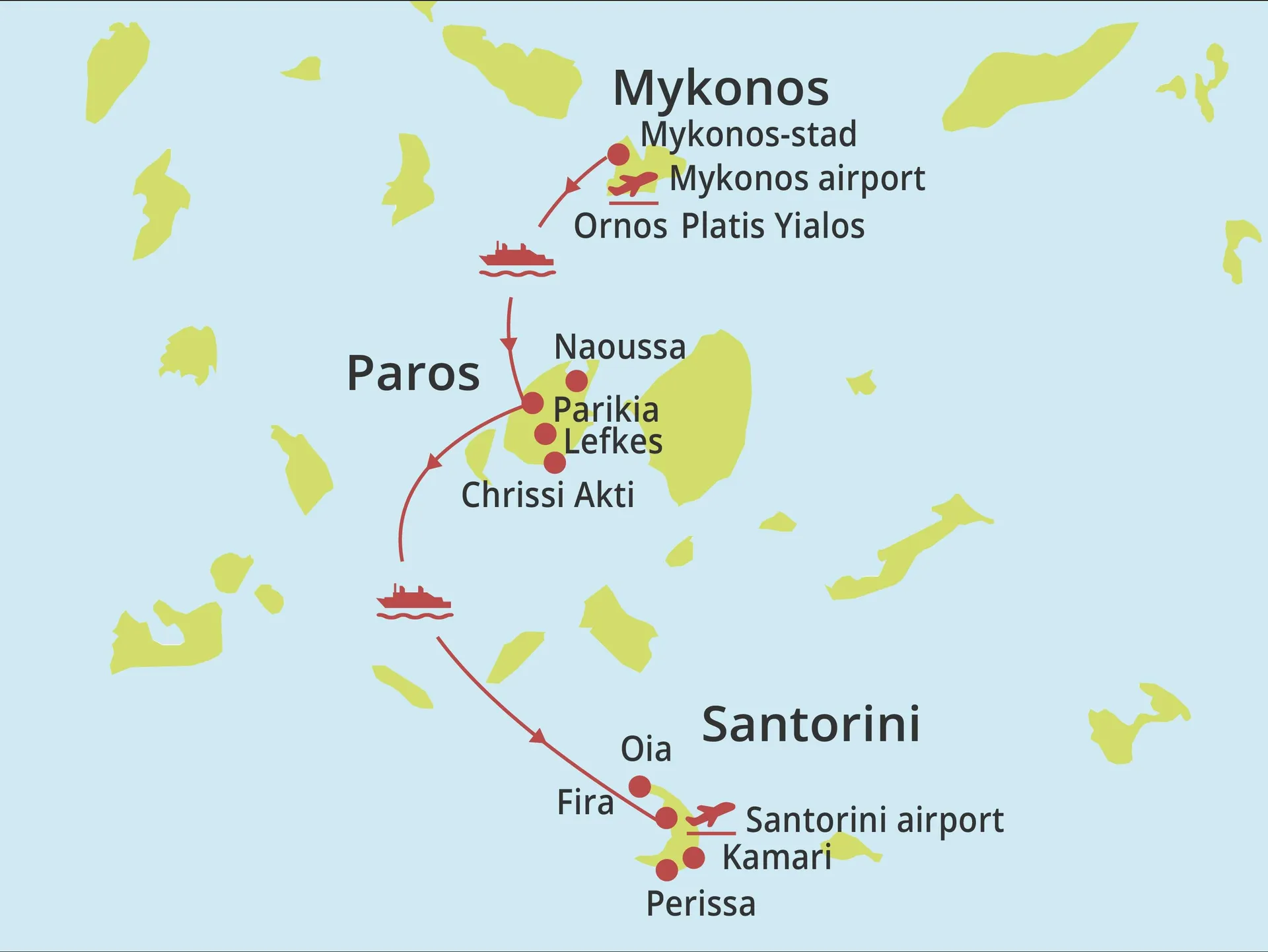 Eilandhoppen Mykonos - Paros - Santorini